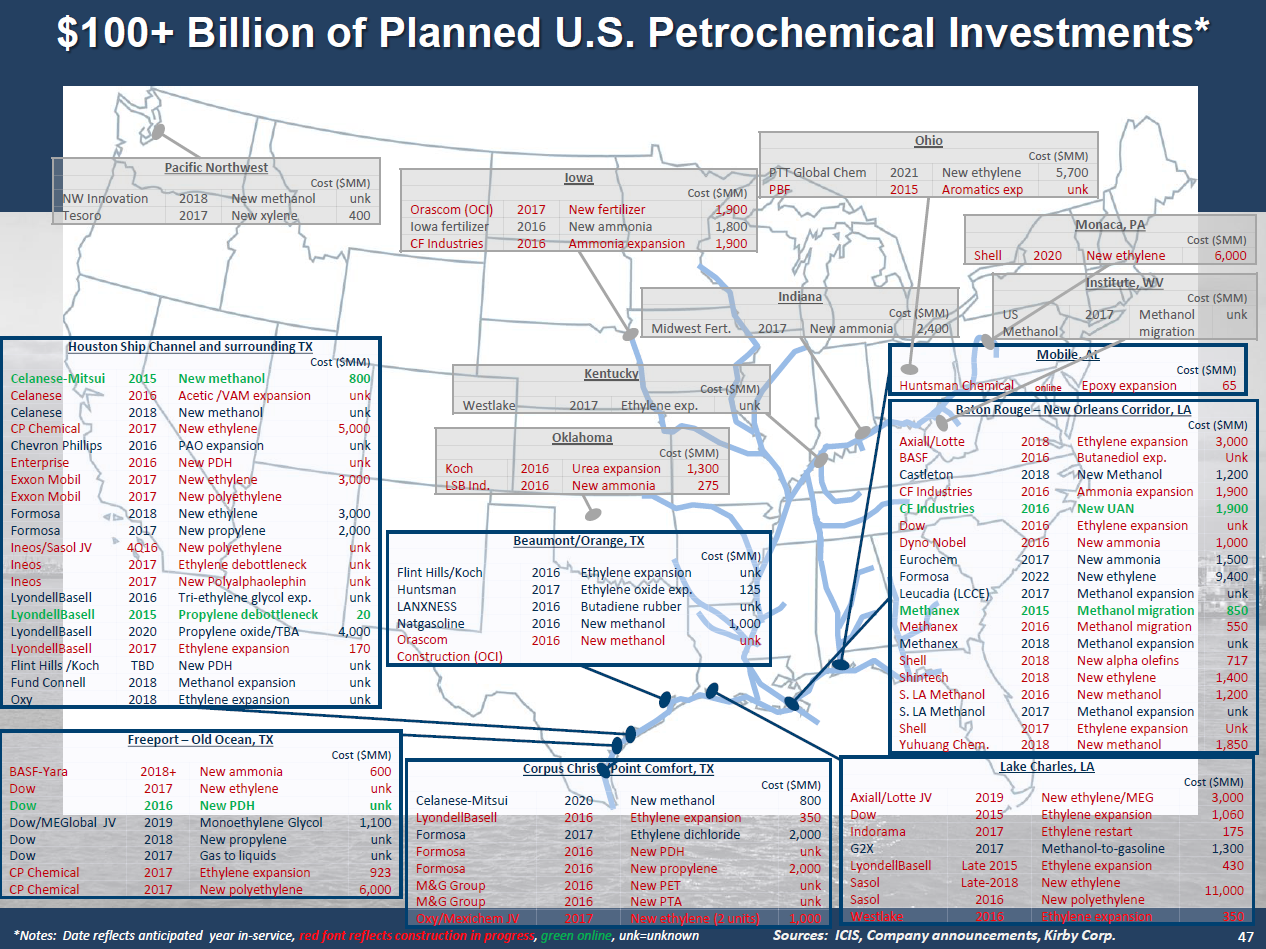 Investor Relations Kirby Corporation