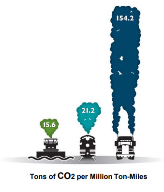 million-ton-miles-image