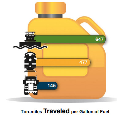 two-miles-gallon-image