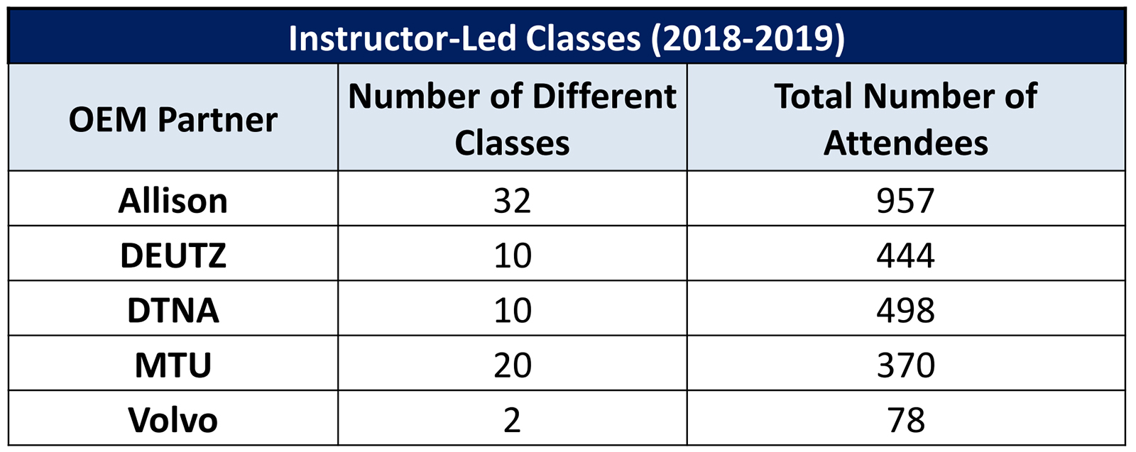 graph-3