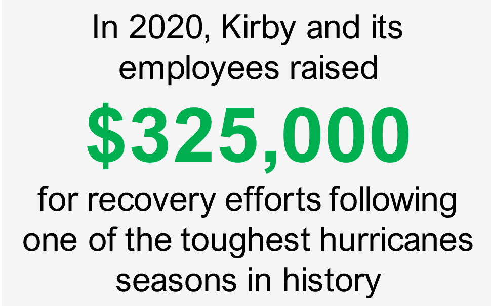 2020K