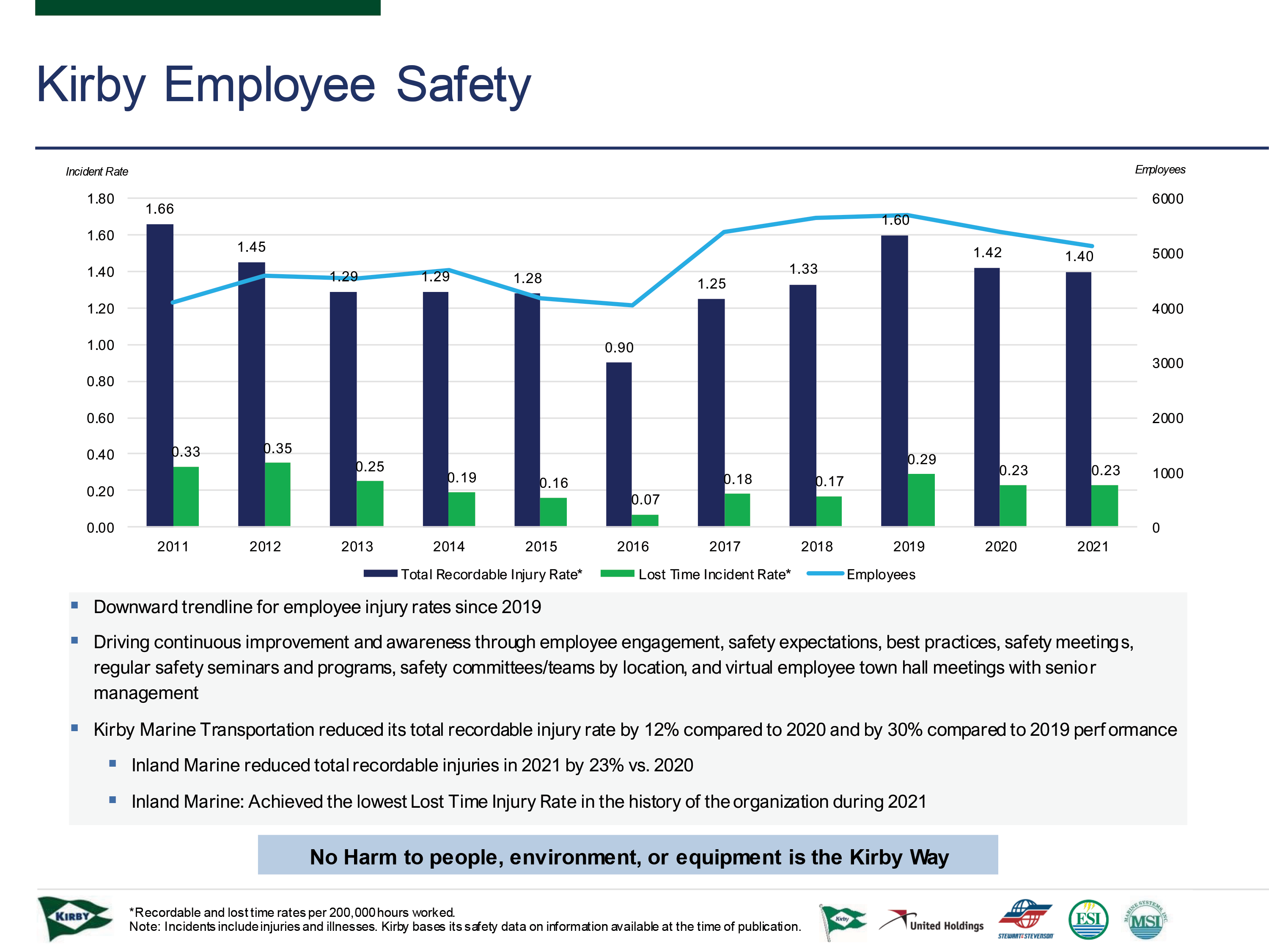 Kirby Employee Safety.v2 (2)