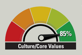 KirbyCultureCoreValues