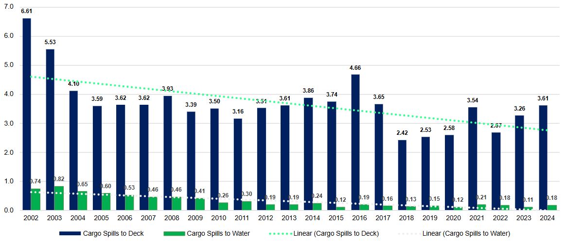 LIMITING-OUR-IMPACT-CHART-2025