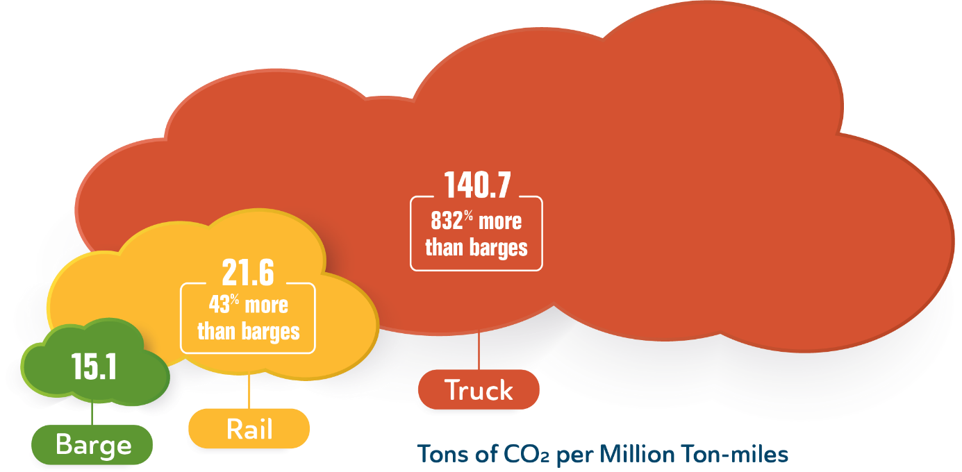 Marine Transportation: A Good News Story For Safety and the Environment