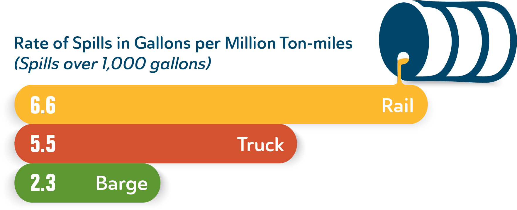 Marine Transportation: A Good News Story For Safety and the Environment
