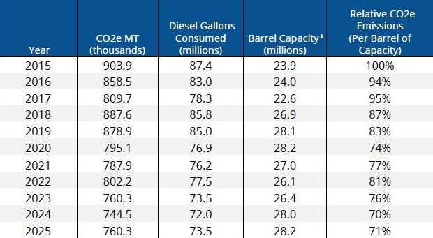 Scope 2 Emissions Performance 2026 Graph